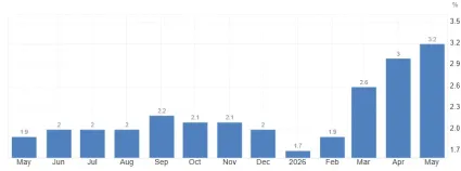 Infl&aacute;cia euroz&oacute;ny st&uacute;pa