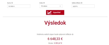 Inflačná kalkulačka aplikovaná na 10 000 eur