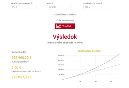 Investovanie 15 rokov sumu 872 eur mesačne