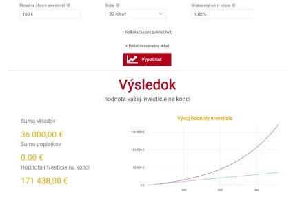 Investujem 30 rokov 100 eur mesačne