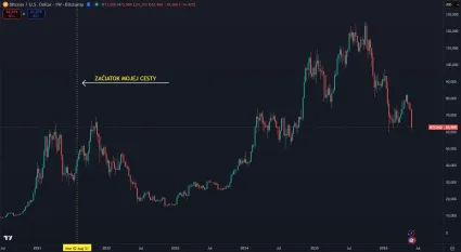 Kedy som začal nakupovať Bitcoin