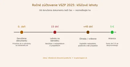 Kľ&uacute;čov&eacute; &uacute;daje.
