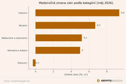 Medziročná zmena