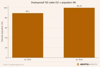 N&aacute;rast dostupnosti O2 siete