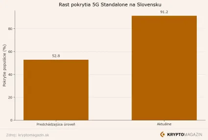 Nárast pokrytia
