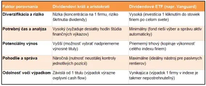 Porovnanie akcií verzus ETF