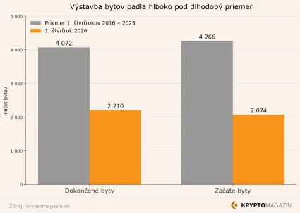 Porovnanie nov&yacute;ch bytov