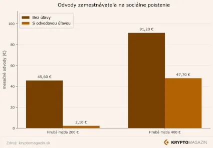 Porovnanie odvodov