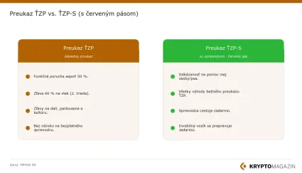 Porovnanie preukazov