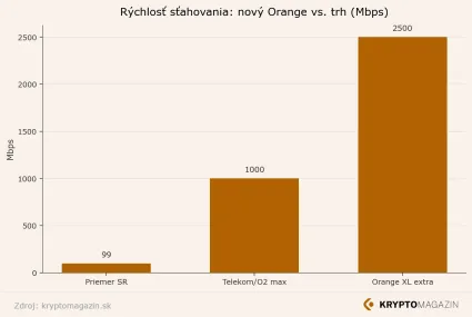 Porovnanie r&yacute;chlosti