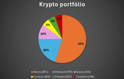 Portfólio pre kryptomeny