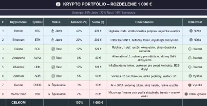 Portfólio s popisom pozícií