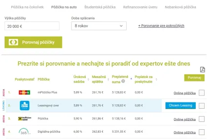 P&ocirc;žička na auto