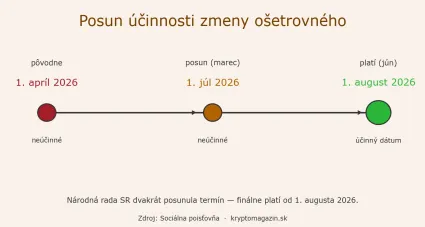 Pozor na zmenu term&iacute;nov