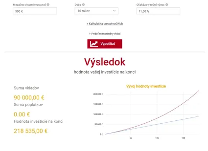 Pravideln&eacute; investovanie do akciov&eacute;ho trhu