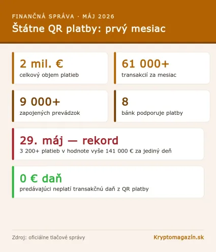 Prehlaď v mesiaci máj