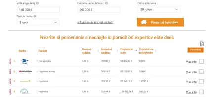Pr&iacute;klad ako vyzer&aacute; dne&scaron;n&aacute; hypot&eacute;ka