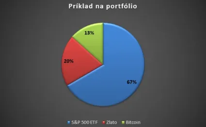 Príklad na portfólio