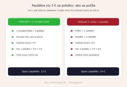 Príklad výpočtu cla