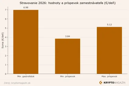 Pr&iacute;spevok od zamestn&aacute;vateľa