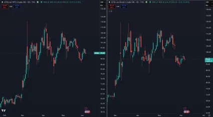 Ropa WTI a Brent