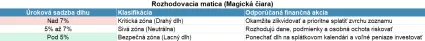 Rozhodovacia matica