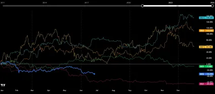 Sez&oacute;nnosť BTC za posledn&yacute;ch 5 rokov