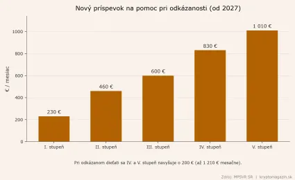 Stupne odkázanosti