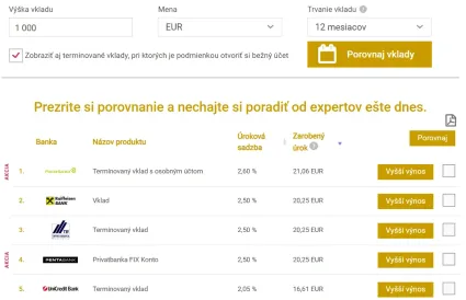 Term&iacute;novan&eacute; vklady