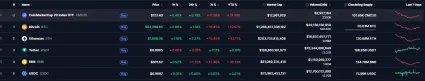 Tether pomaly dobieha Ethereum