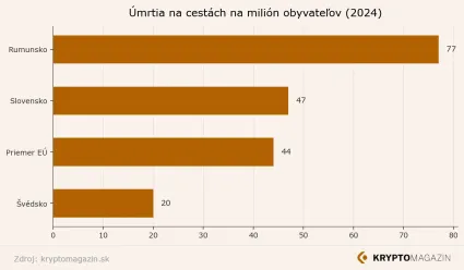 &Uacute;mrtia na cest&aacute;ch