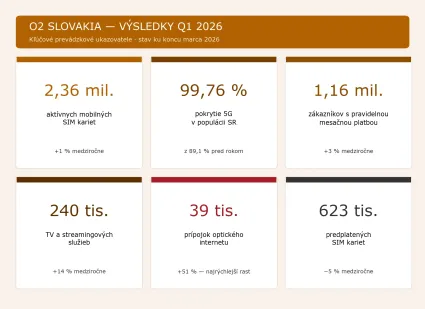 V&yacute;sledky O2