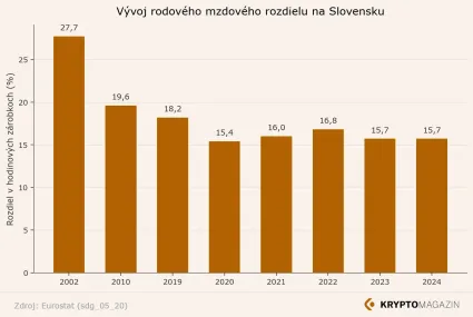 V&yacute;voj rodov&eacute;ho rozdielu