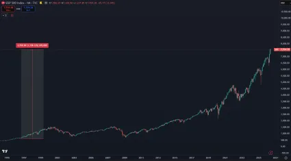 Zhodnotenie ETF S&P500 za 30 rokov
