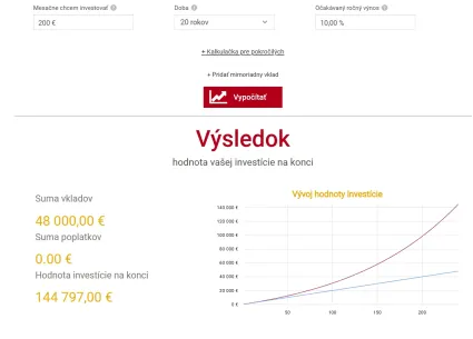 200 eur mesačne 20 rokov