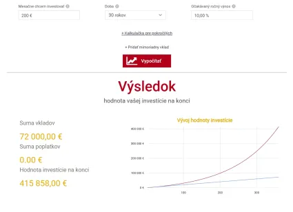 200 eur mesačne 30 rokov