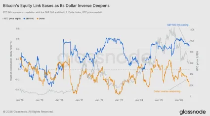 Bitcoin a americk&eacute; akcie s dol&aacute;rom