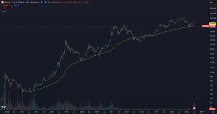 Bitcoin a kĺzavý priemer