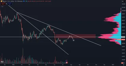 Bitcoin a rezistentná zóna