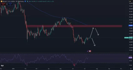 Bitcoin anal&yacute;za