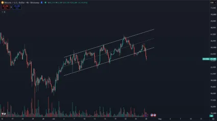 Bitcoin prerazil rastúci kanál