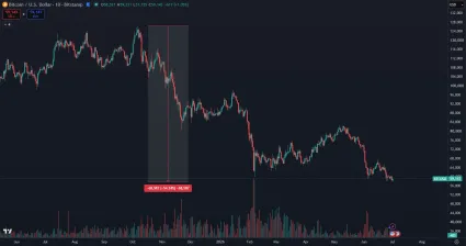Bitcoin v hlbokom klesajúcom trende