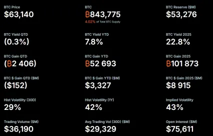 Bitcoin v ruk&aacute;ch Strategy