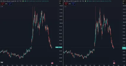 Brent a WTI ropa