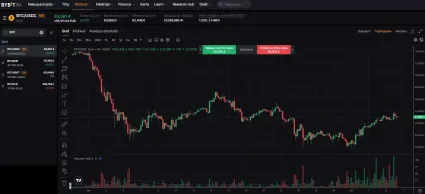 Cena BTC na Bybit EU