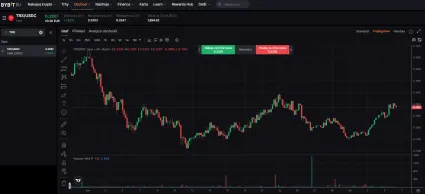 Cena TRX na Bybit EU