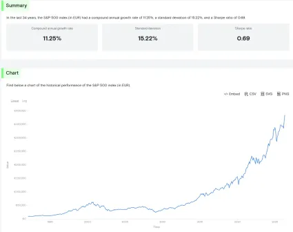 Dlhodob&yacute; rast S&P500