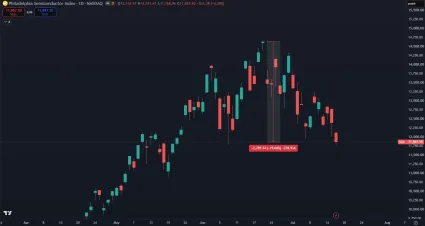 Filadelfský polovodičový index