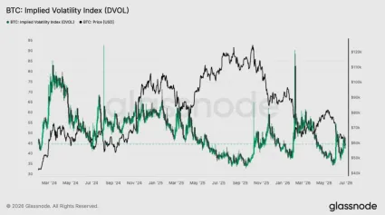 Index volatility pre Bitcoin