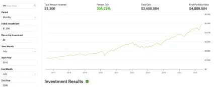 Jednorazov&aacute; invest&iacute;cia 1 200 eur pred 10 rokmi